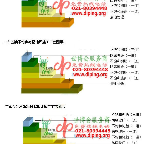 福州不饱和树脂地坪，不饱和树脂防腐地坪,防腐蚀地坪施工厂家产品图2
